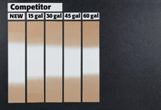 competitor tip life chart